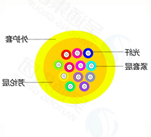 Indoor bundle/branch optical cable